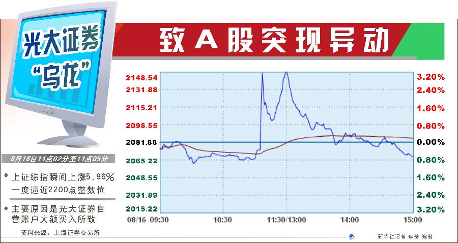 為何不設(shè)置前端預警機制？