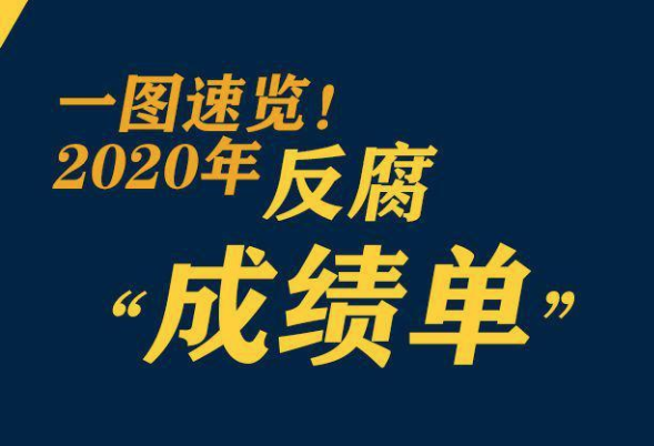 鞏固發(fā)展壓倒性勝利，2020反腐“成績單”來了