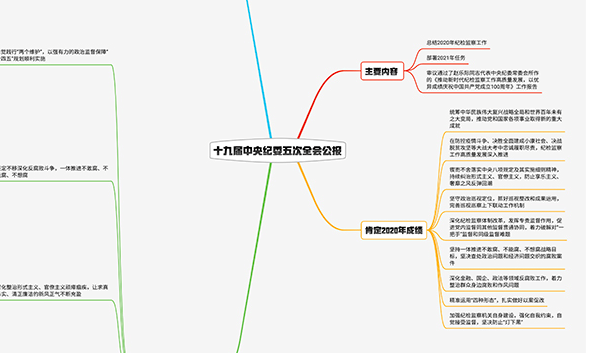 2021紀(jì)檢監(jiān)察工作如何布局？招招犀利！