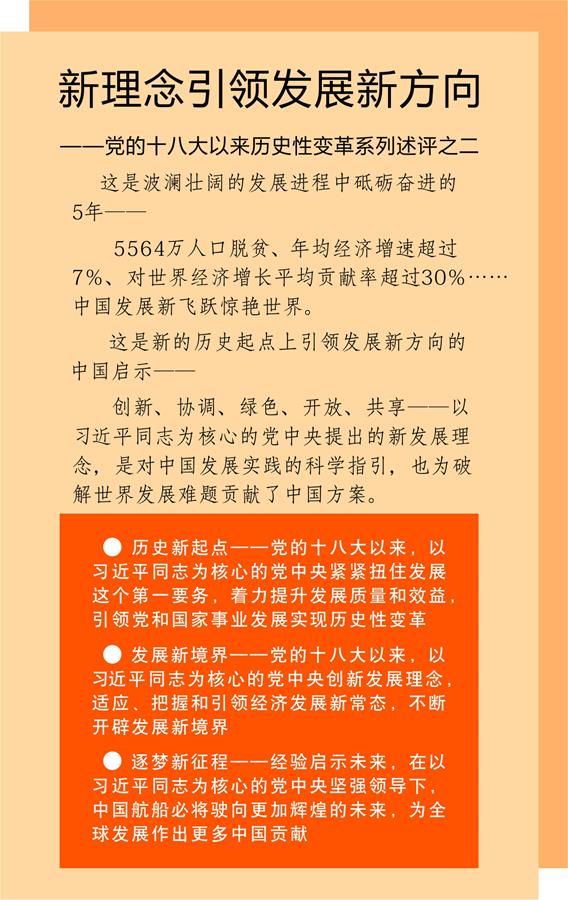 （砥礪奮進的五年·變革中國·圖文互動）（1）新理念引領(lǐng)發(fā)展新方向——中共十八大以來歷史性變革系列述評之二