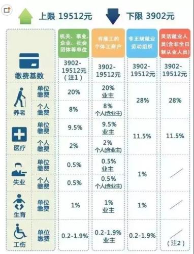 一輩子交五險(xiǎn)一金退休能拿多少？這些數(shù)字讓你驚呆