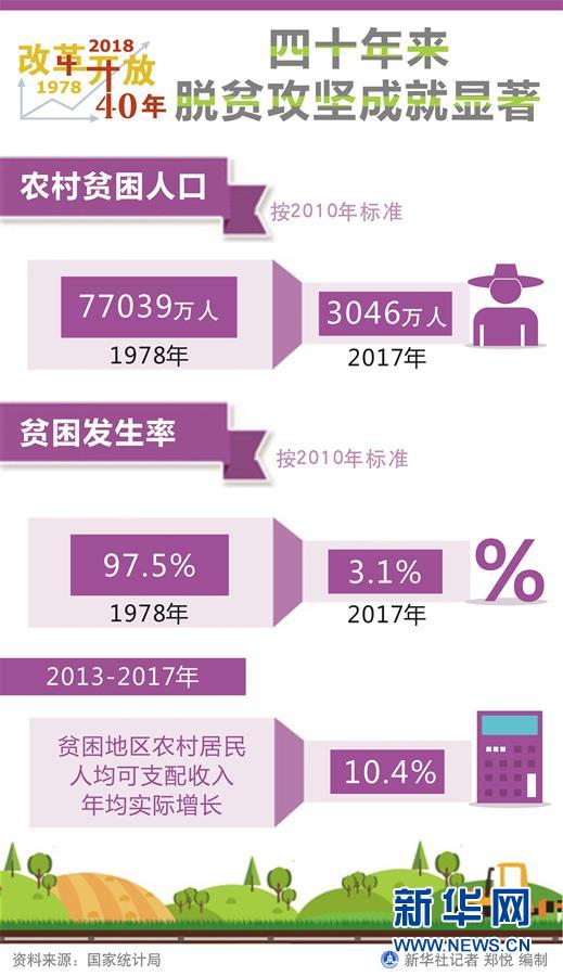 （新華全媒頭條·圖文互動）（1）新華社社評：新時代，改革開放再出發(fā)！——熱烈慶祝改革開放40周年