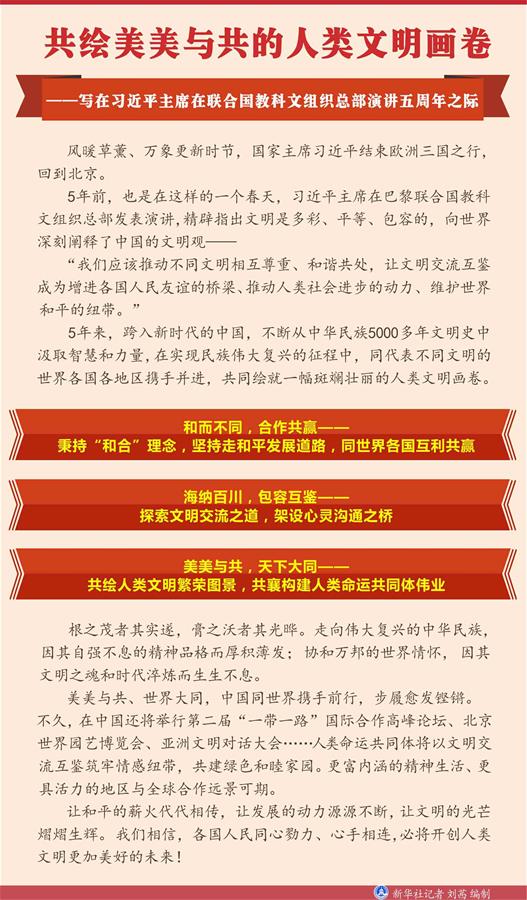 （圖表）[新華全媒頭條]共繪美美與共的人類文明畫卷——寫在習(xí)近平主席在聯(lián)合國(guó)教科文組織總部演講五周年之際