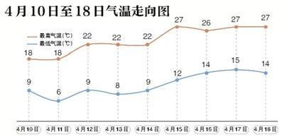 點擊進(jìn)入下一頁