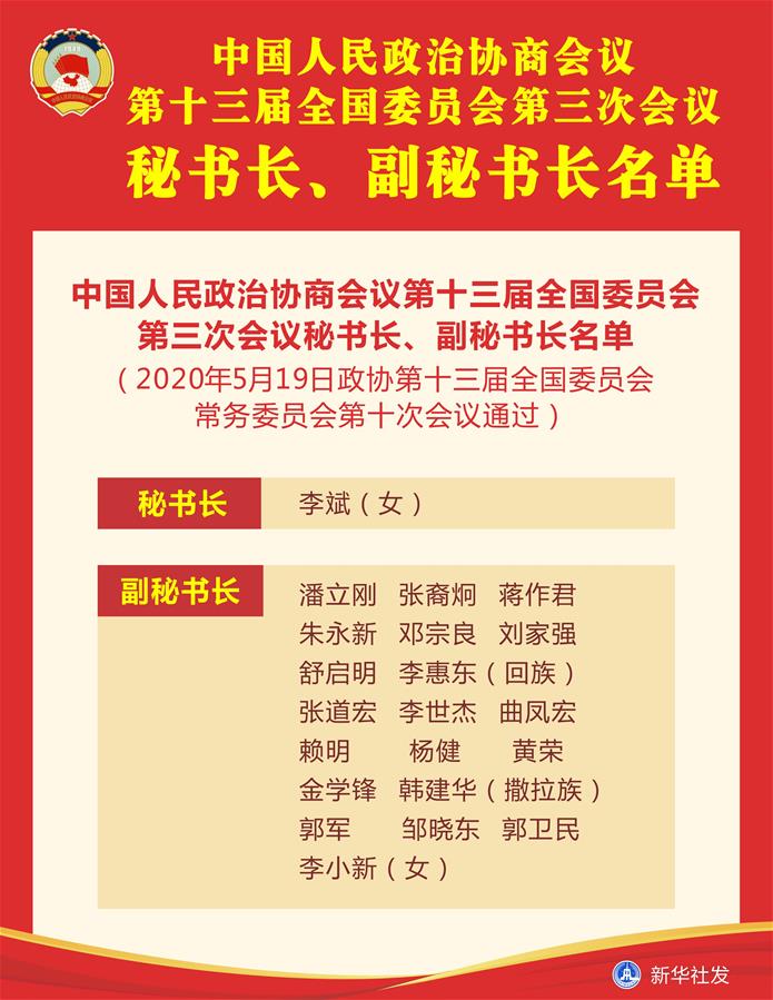 （圖表）［兩會(huì)］中國(guó)人民政治協(xié)商會(huì)議第十三屆全國(guó)委員會(huì)第三次會(huì)議秘書長(zhǎng)、副秘書長(zhǎng)名單