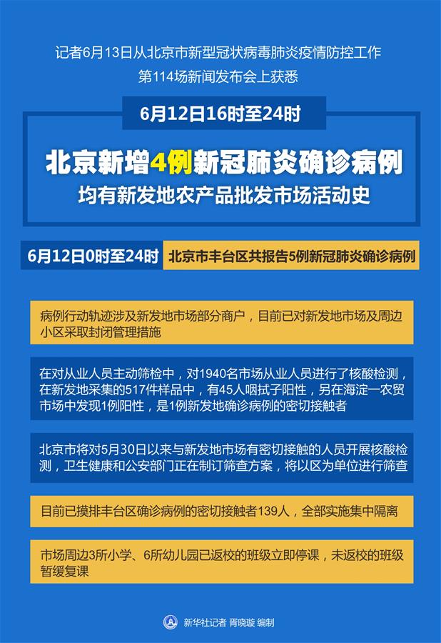 （圖表）［聚焦疫情防控］北京新增4例新冠肺炎確診病例 均有新發(fā)地農產品批發(fā)市場活動史