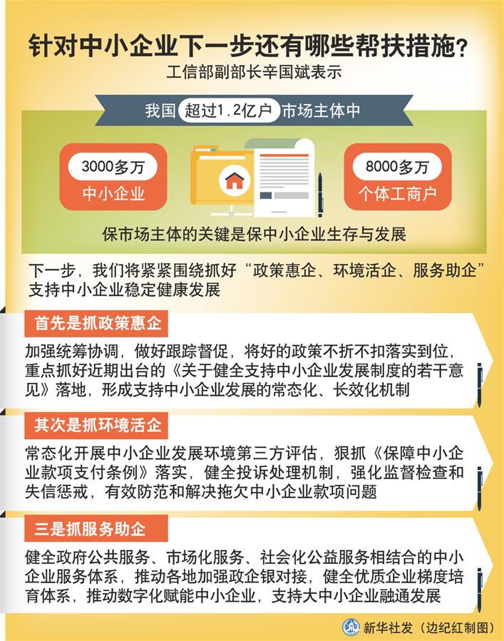 （圖表）［權(quán)威訪談］針對中小企業(yè)下一步還有哪些幫扶措施？