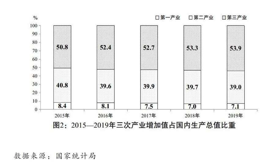 （圖表）［兩會受權發(fā)布］關于2019年國民經(jīng)濟和社會發(fā)展計劃執(zhí)行情況與2020年國民經(jīng)濟和社會發(fā)展計劃草案的報告（圖2）