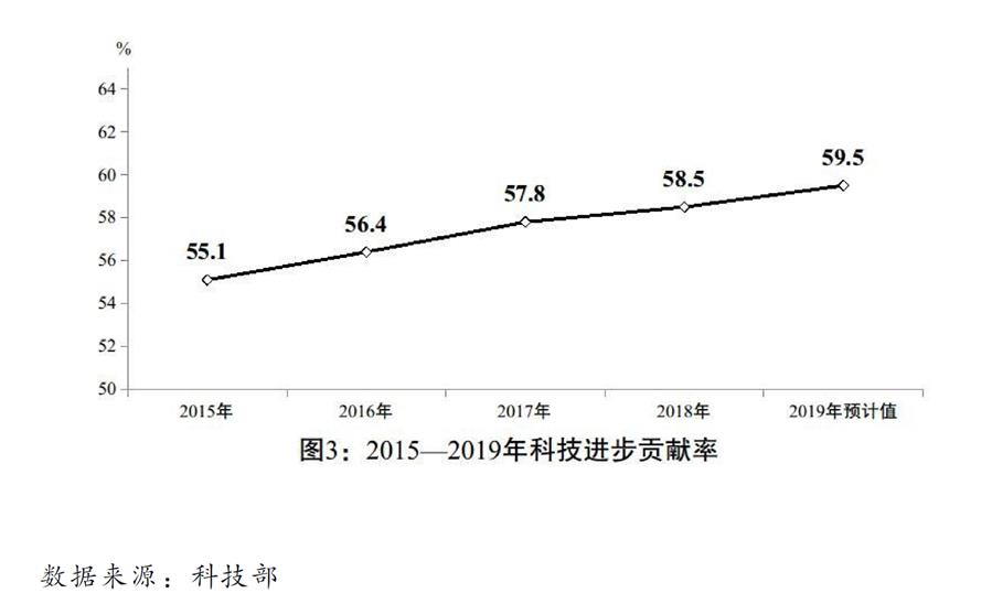 （圖表）［兩會受權發(fā)布］關于2019年國民經(jīng)濟和社會發(fā)展計劃執(zhí)行情況與2020年國民經(jīng)濟和社會發(fā)展計劃草案的報告（圖3）