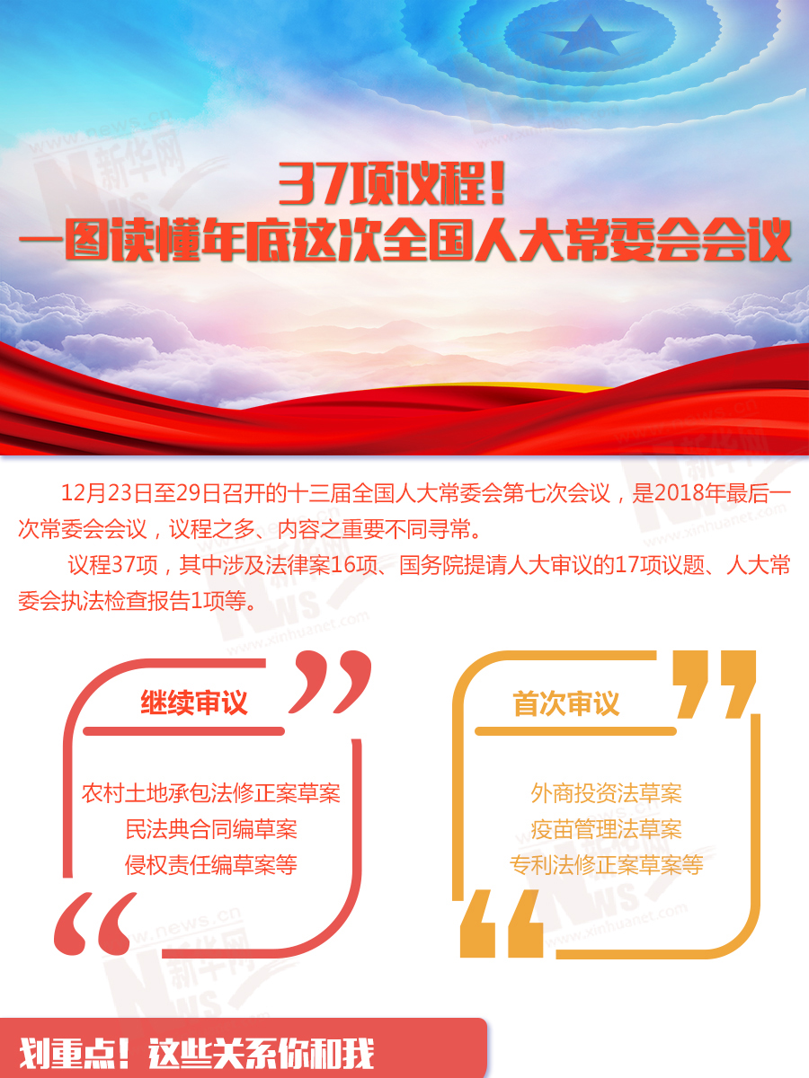 37項(xiàng)議程！一圖讀懂年底這次全國人大常委會會議