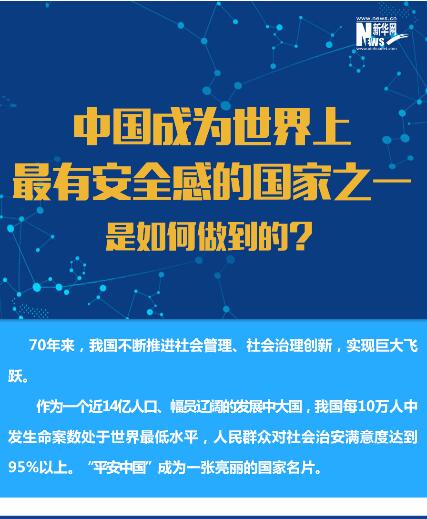 中國(guó)成為世界上最有安全感的國(guó)家之一是如何做到的？