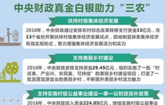 [兩會·政府預算解讀]中央財政真金白銀助力“三農”