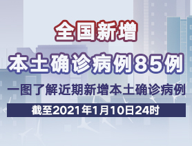 全國新增本土確診病例85例，一圖了解近期新增本土確診病例