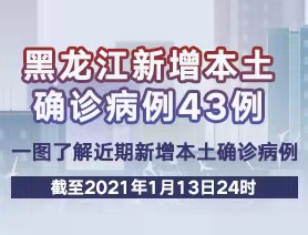 黑龍江新增本土確診病例43例 一圖了解近期新增本土確診病例