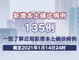 新增本土確診病例135例，一圖了解近期新增本土確診病例