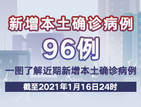 新增本土確診病例96例，一圖了解近期新增本土確診病例