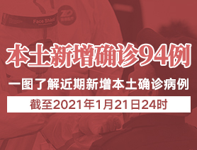 新增本土確診病例94例，一圖了解近期新增本土確診病例