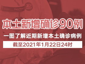 本土新增病例90例，一圖了解近期本土新增病例