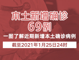 新增本土確診病例69例，一圖了解近期新增本土確診病例