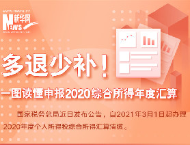 多退少補(bǔ)！一圖讀懂申報(bào)2020綜合所得年度匯算