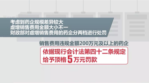 劍指藥價虛高 財政部處罰19家藥企