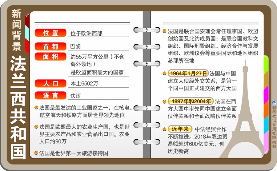 （圖表）[習(xí)近平出訪(fǎng)配合稿·圖文互動(dòng)]新聞背景：法蘭西共和國(guó)