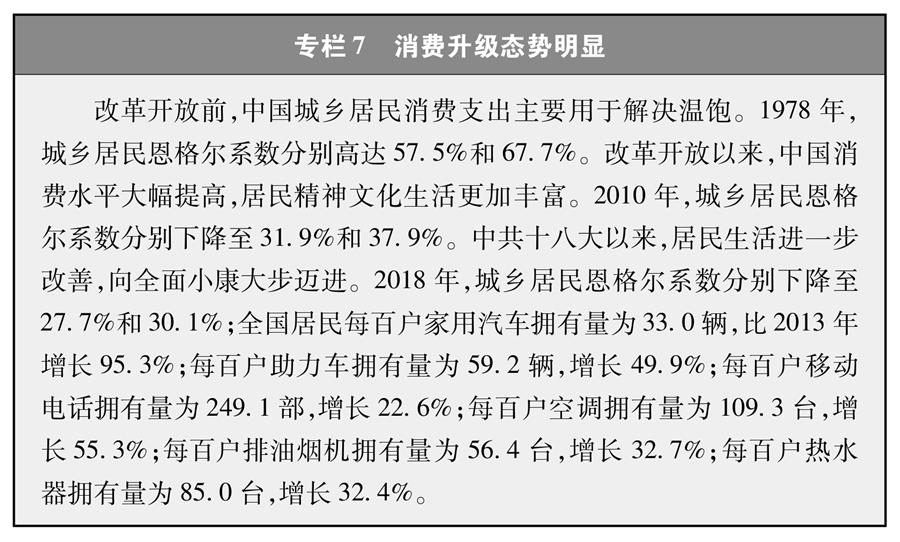 （圖表）[新時代的中國與世界白皮書]專欄7 消費升級態(tài)勢明顯