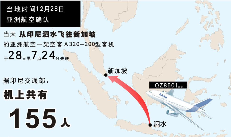 圖表：亞洲航空一架客機(jī)失聯(lián)（高清大圖）