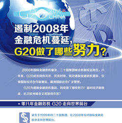 【G20系列圖解】遏制2008年金融危機(jī)蔓延 G20做了哪些努力？