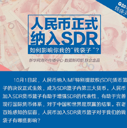 【G20系列圖解】人民幣正式納入SDR 對(duì)你我的錢袋子有何影響？